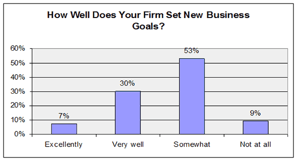 Set New Business Goals