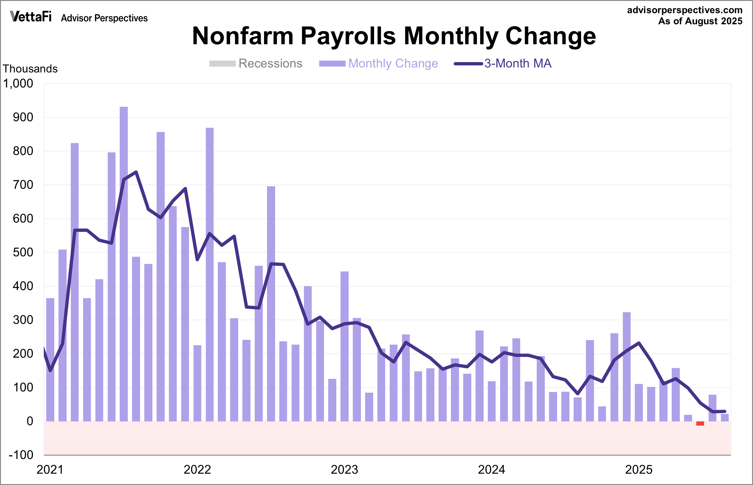 BLS Employment Report