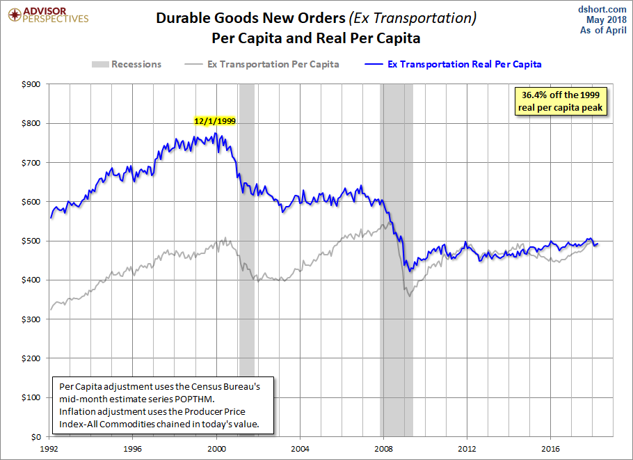 Core per Capita
