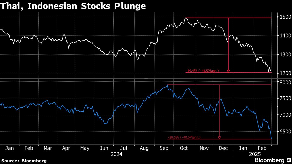 stocks plunge