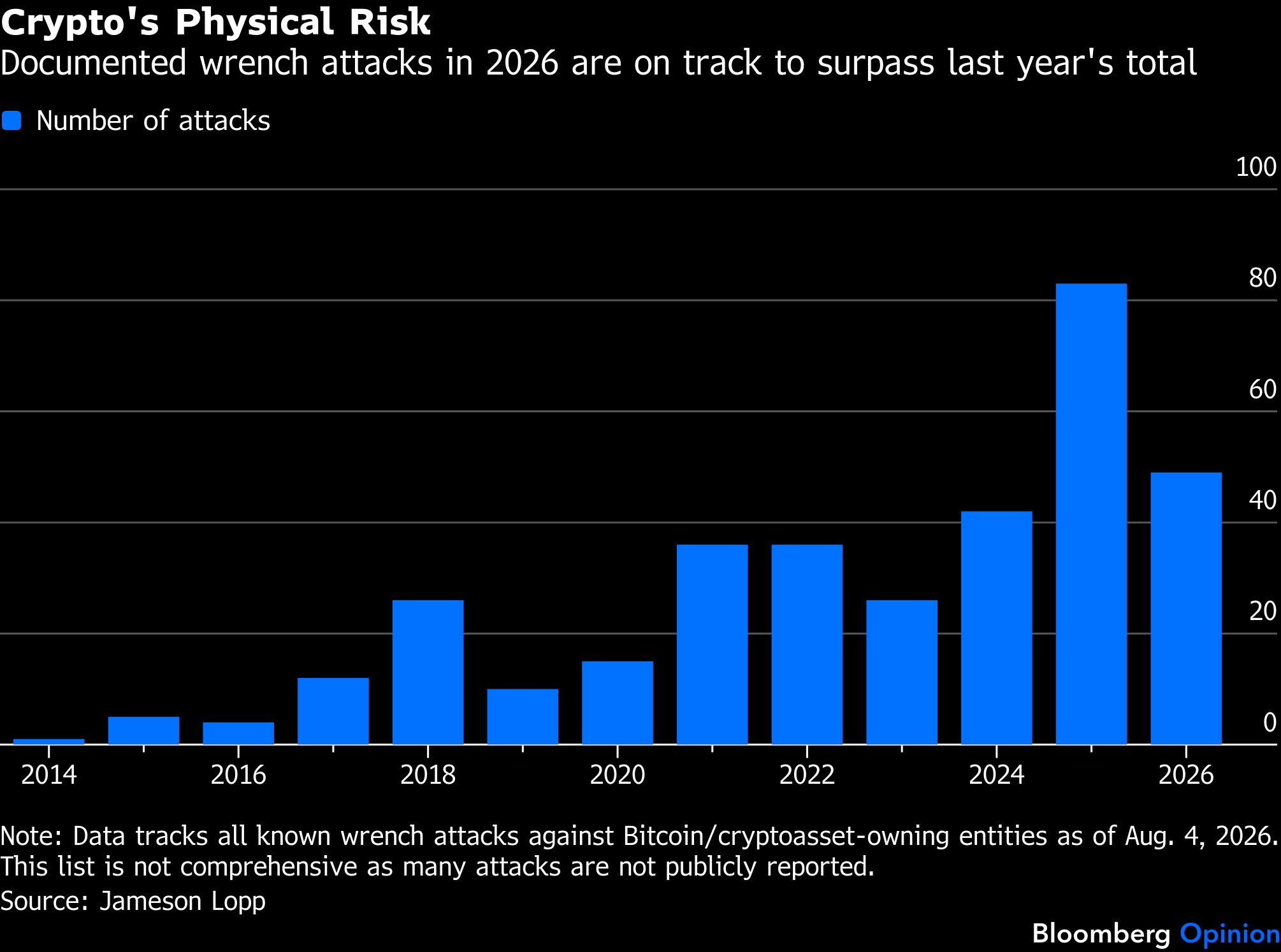 crypto-physicak-risk