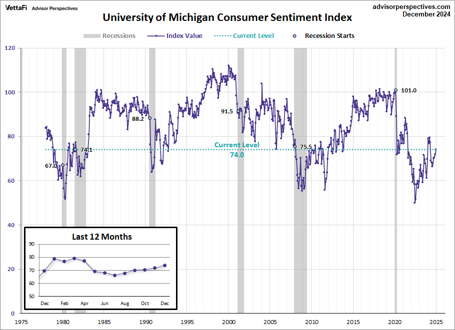 Michigan Consumer Sentiment Index