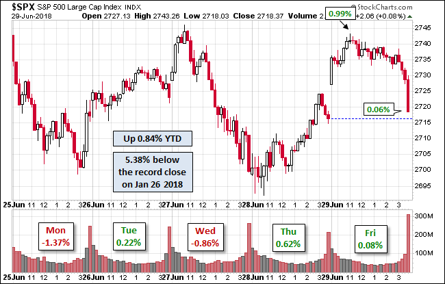 S&P 500
