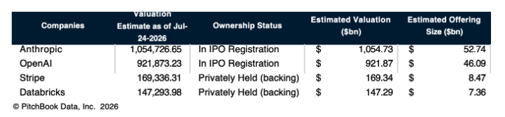 Valuation-estimate