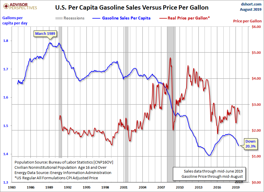 per Capita