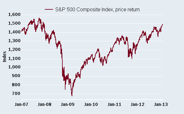Will new highs push investors into stocks?