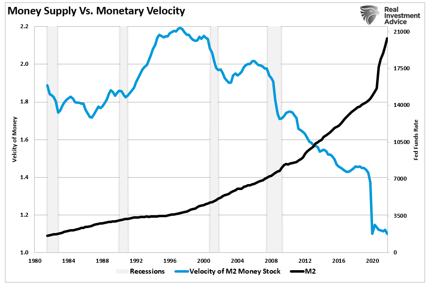 Deficit Reduction, Deficit Reduction. Is It Reality Or A Mirage?