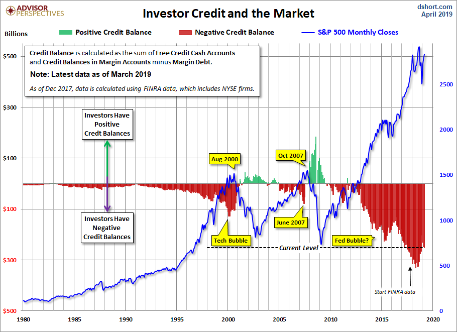 NYSE Investor Credit