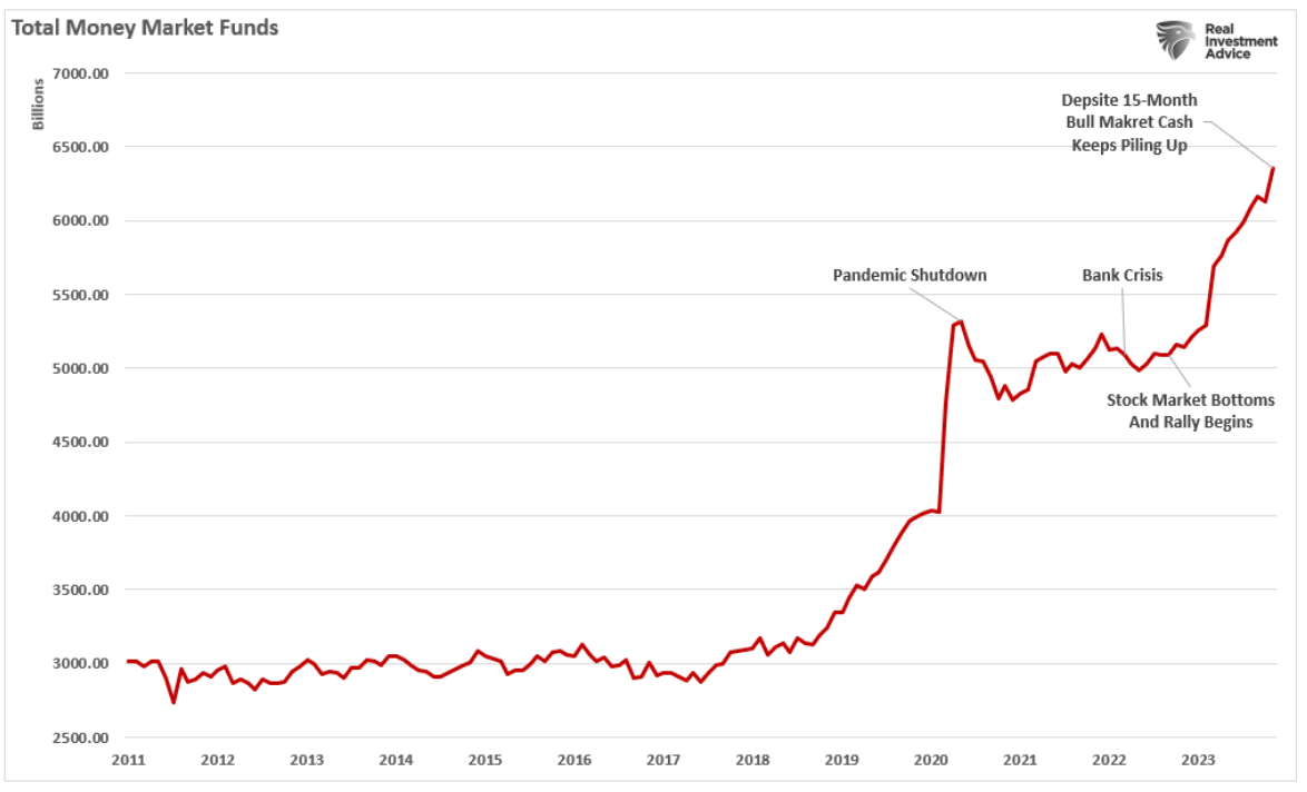 total money market funds
