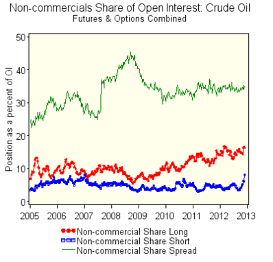 Source: CFTC http://www.cftc.gov/oce/web/crude_oil.htm
