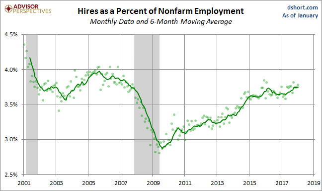 Hires