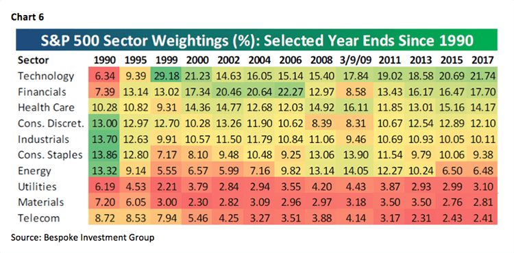 Jeff Saut