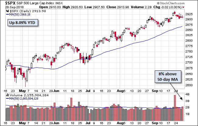 S&P 500