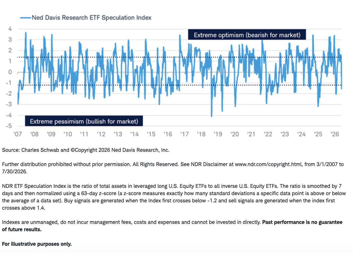 STRONG-MOMENTUM-REVERSAL