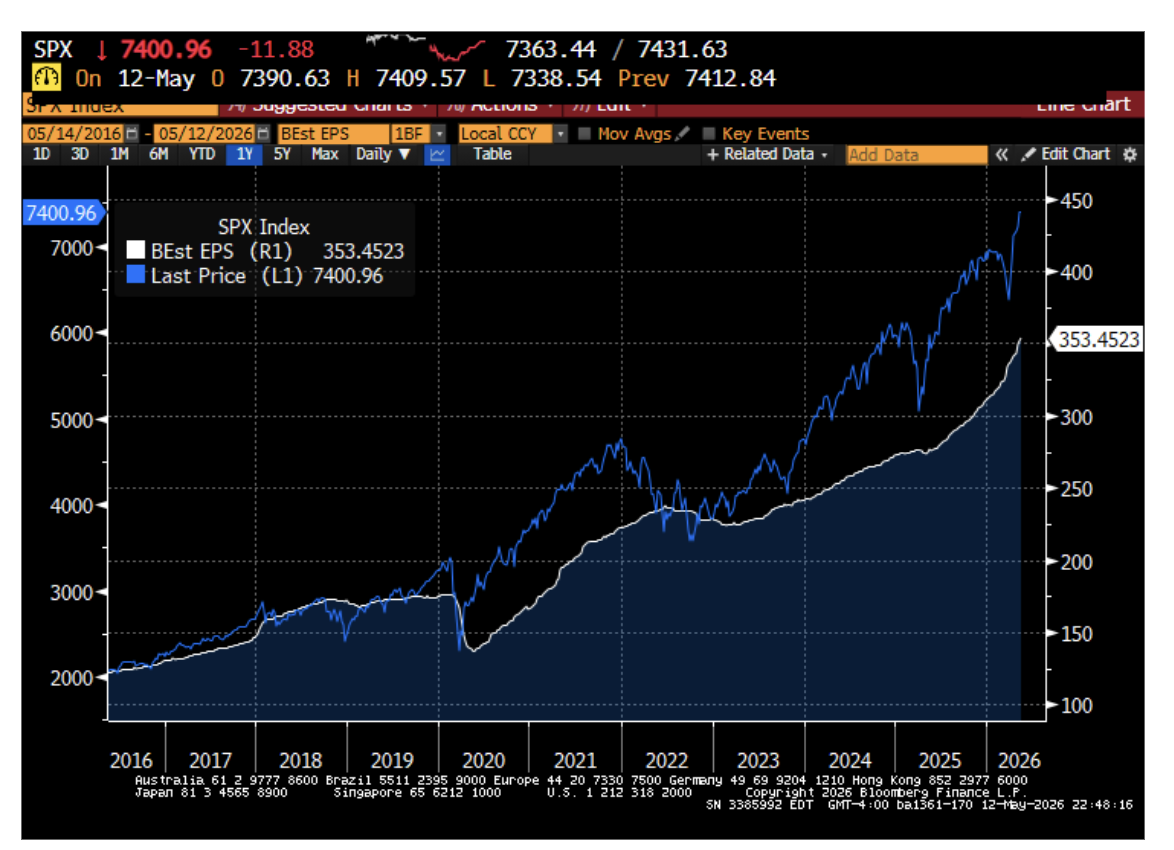 SPX
