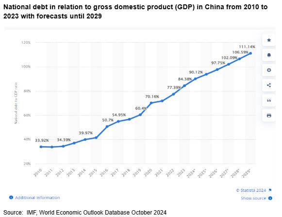national debt