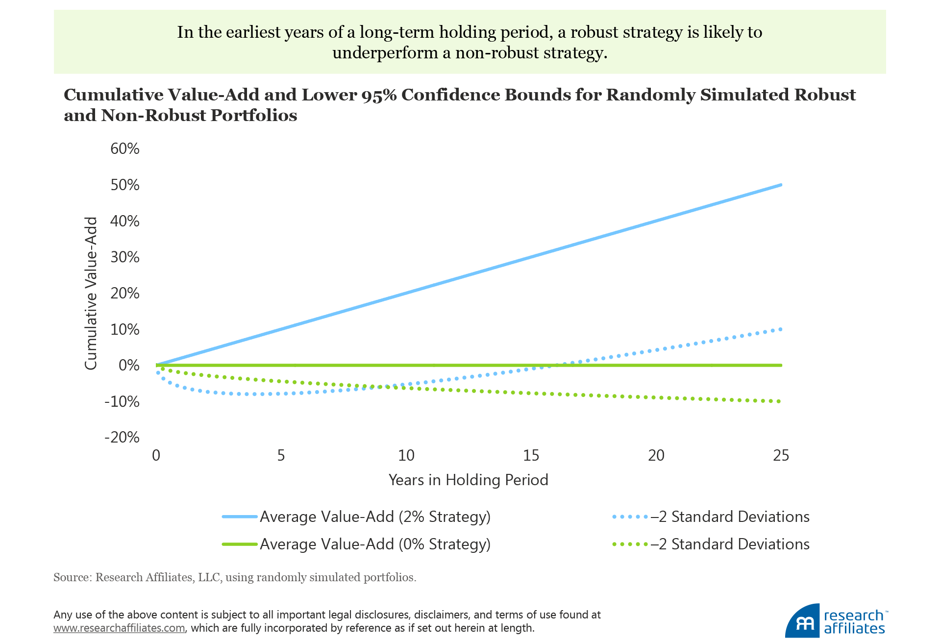 549-how-not-to-get-fired-with-smart-beta-investing-figure-3 549-how-not-to-get-fired-with-smart-beta-investing-figure-3