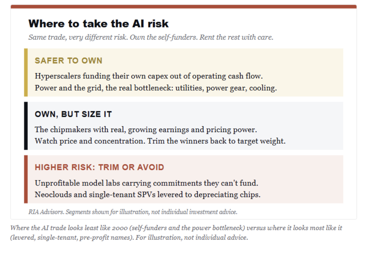 where to take ai risk