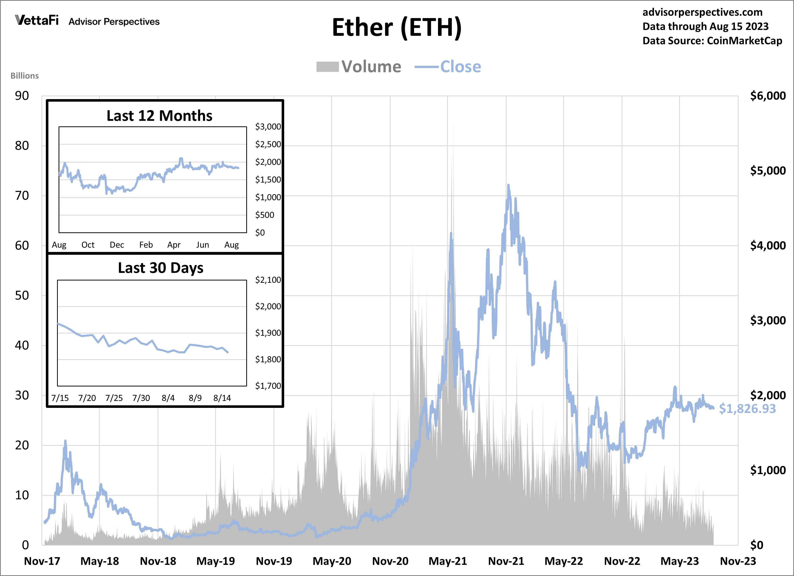 ETHER Crypto