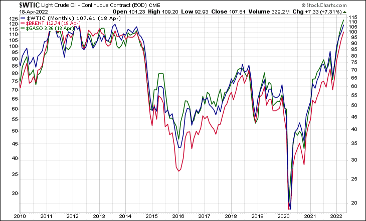 WTIC BRENT GASO