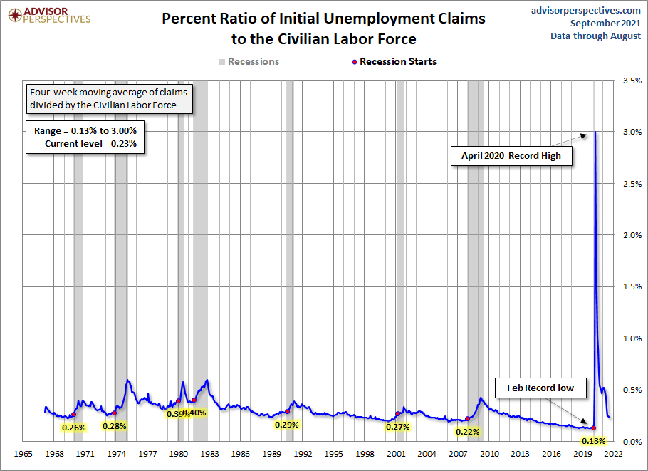 Initial Claims to the CLF