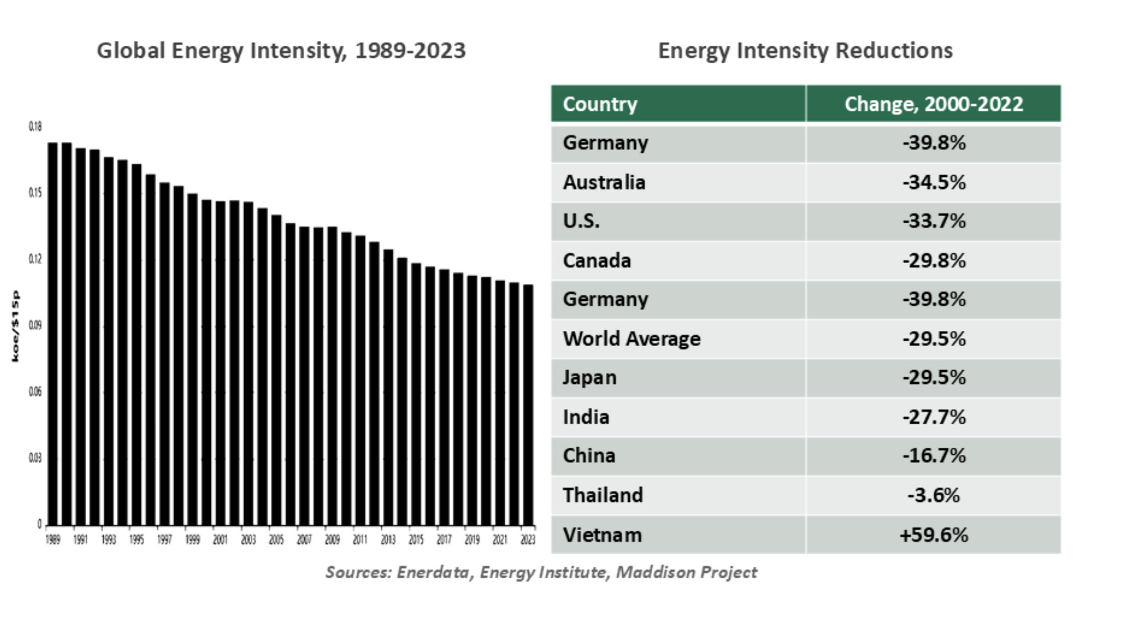 global energy