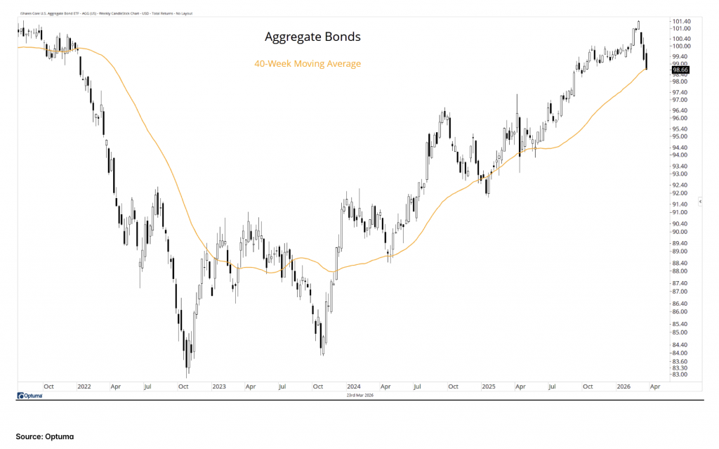 aggregate bonds
