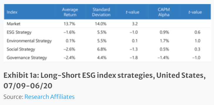 long short esg
