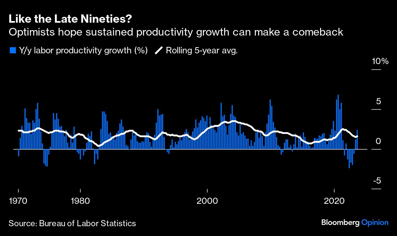 productivity growth comeback