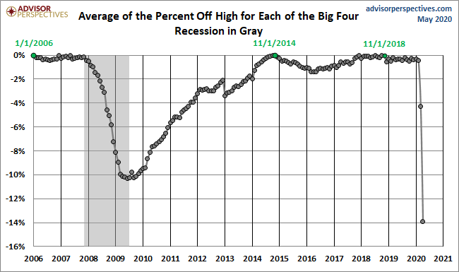 Average Since 2007