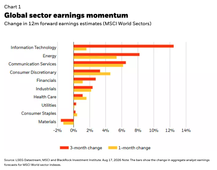 Global-sector