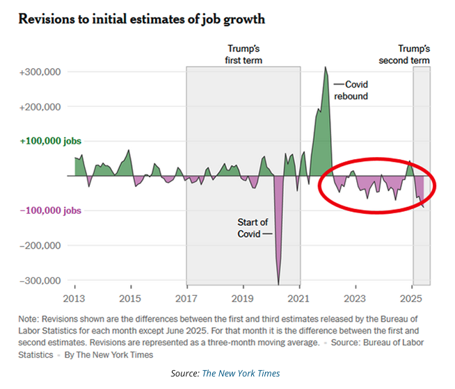 revisions to initial estimates