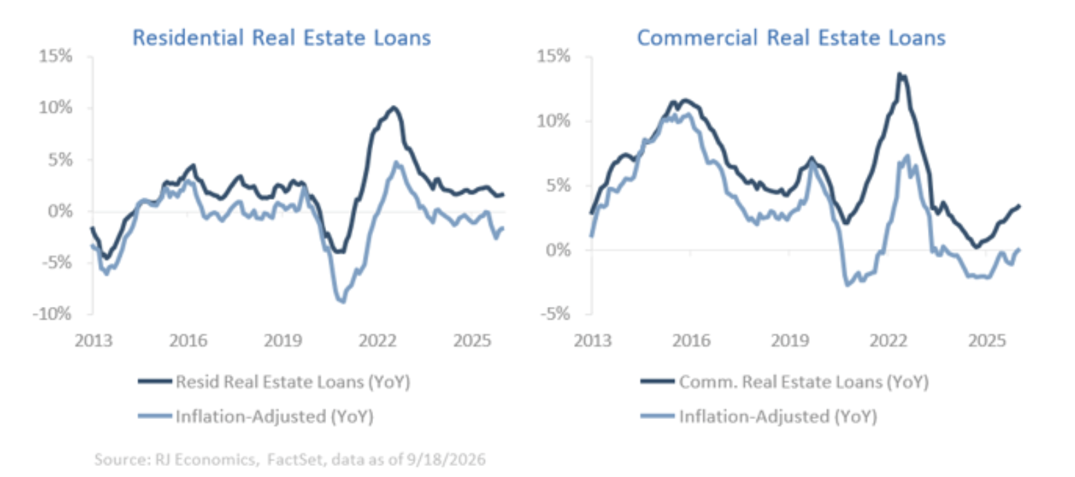 residential loans
