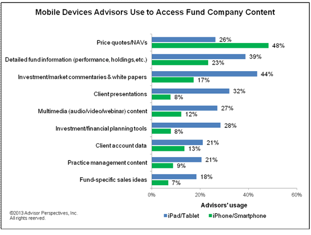 Mobile Devices Advisors Use