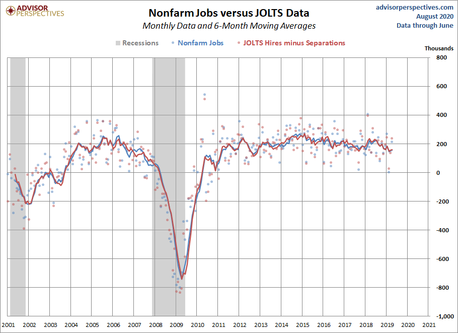 JOLTS Overview