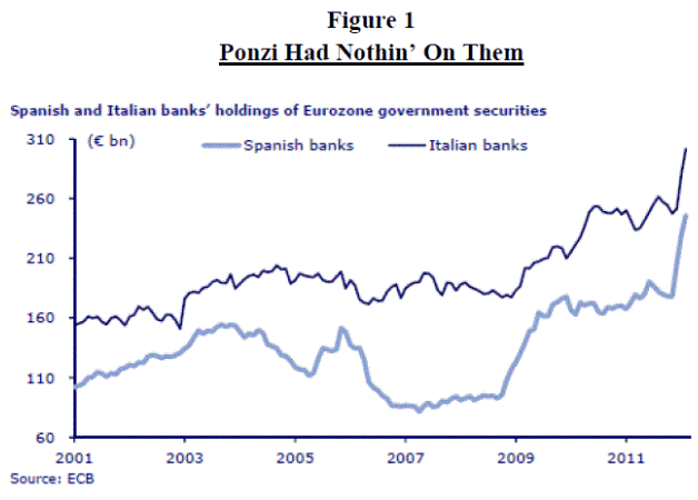 Ponzi had nothin&rsquo; on them 