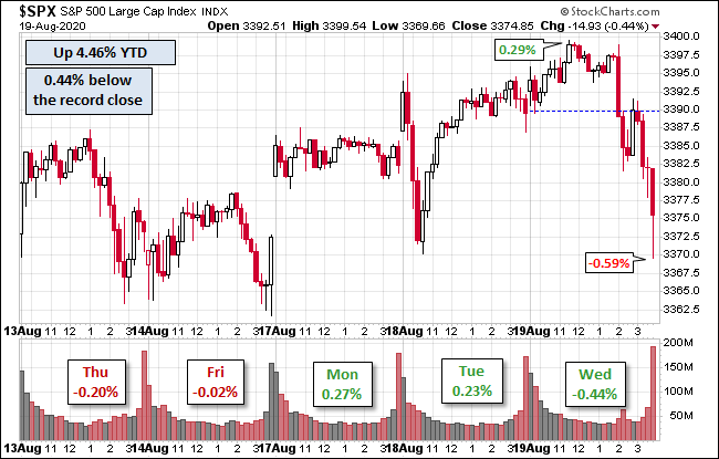 S&P 500