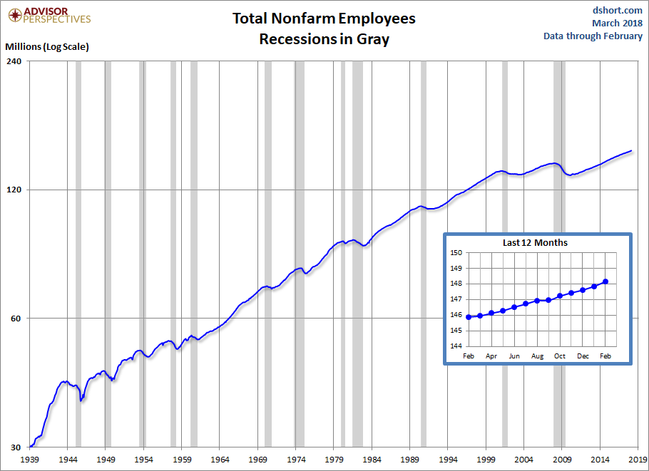 Nonfarm Payrolls