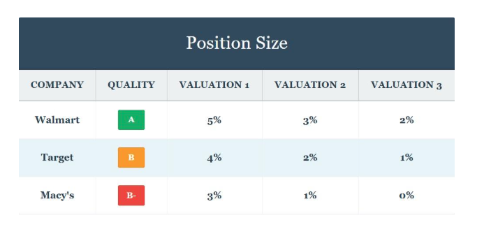 Position size table