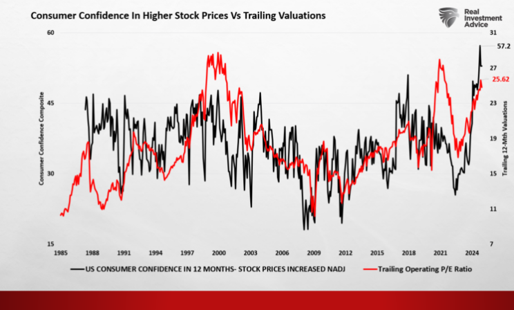 consumer confidence