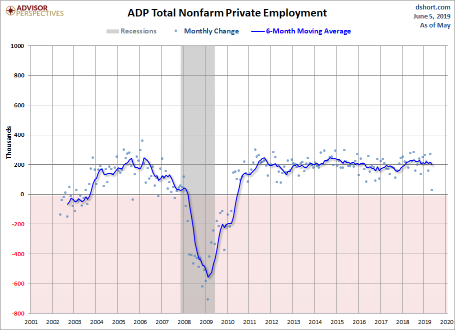 ADP Nonfarm Private Employment