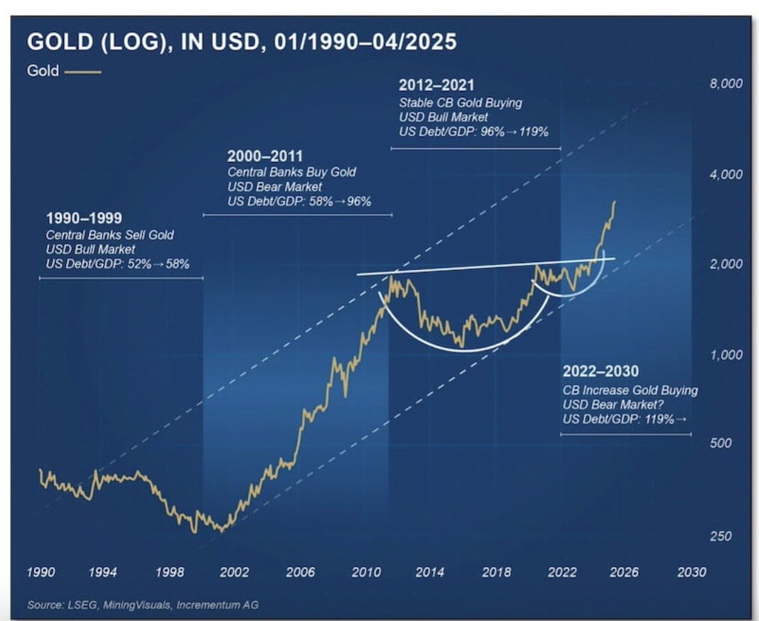 Gold Correction? - Money Metals Exchange - Commentaries - Advisor  Perspectives
