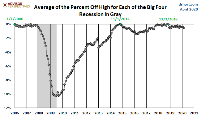Average Since 2007
