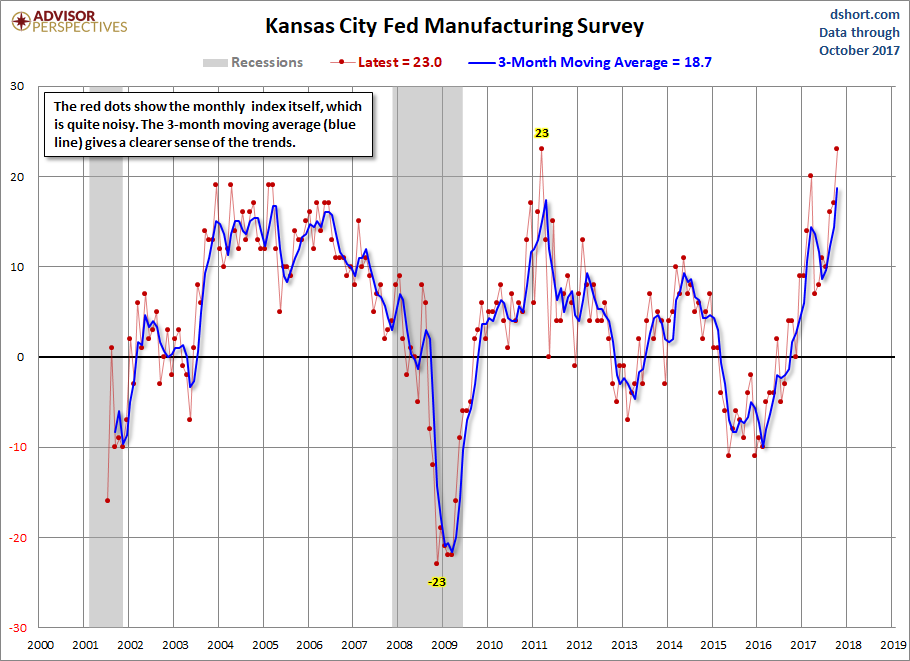 Kansas City Manufacturing Composite