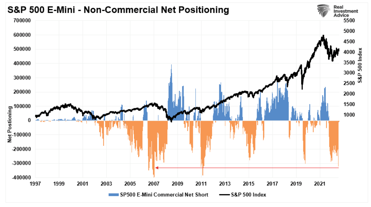 net positioning