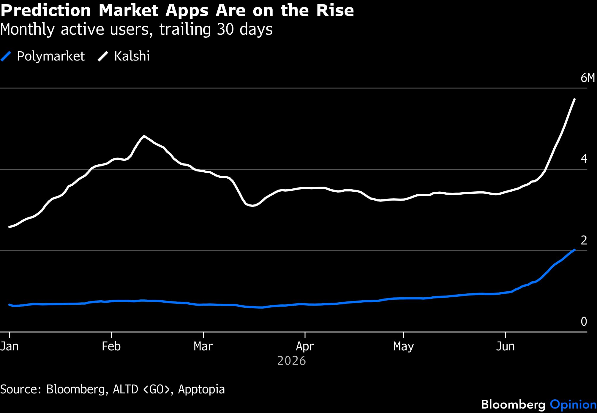 BB-prediction-market-rise