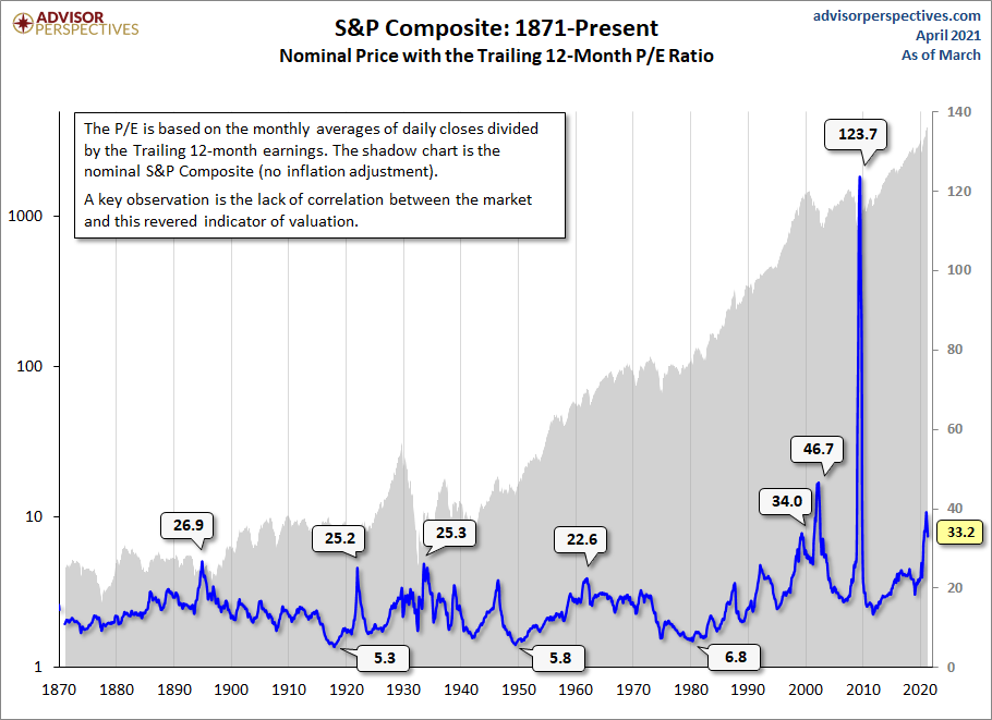 P/E Ratio