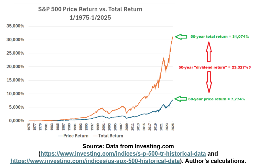 a-dividend-is-not-a-gain-or-a-loss-articles-advisor-perspectives
