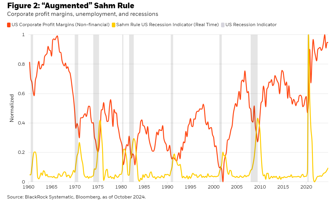 Augmented Sahm Rule
