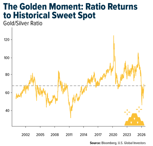 ratio-returns